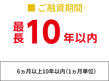 ご融資期間　最長10年以内