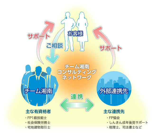 チーム湘南とは