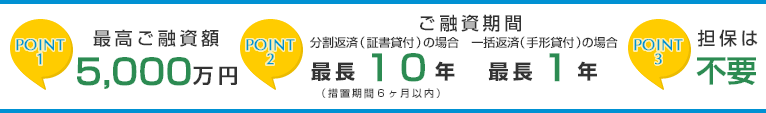 ポイント1　最高ご融資額5000万円　ポイント2　ご融資期間 分割返済（証書貸付）の場合最長10年（措置期間６ヶ月以内） 一括返済（手形貸付）の場合最長1年 ポイント3 担保は不要