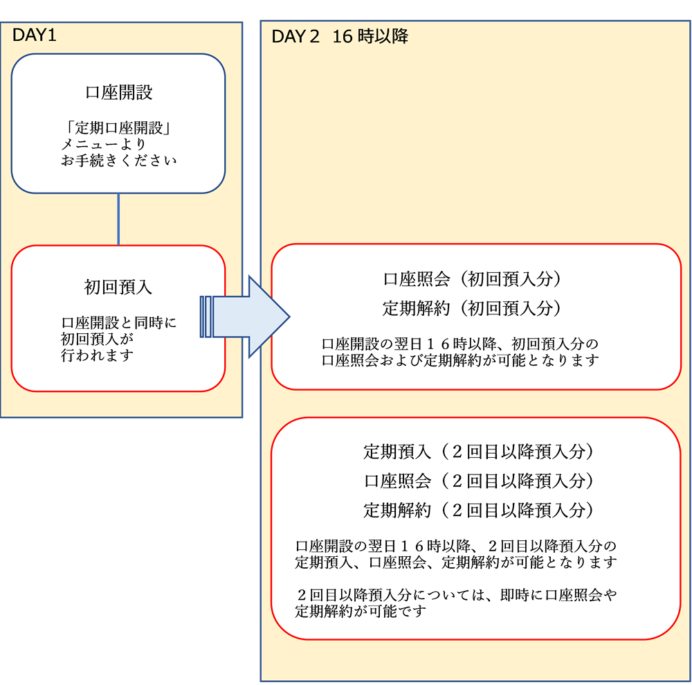 サービス概要