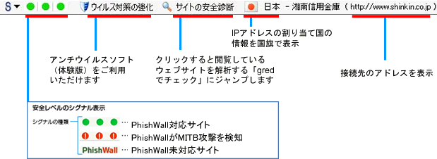 PhishWallプレミアム