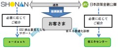 事業者の脱炭素を応援