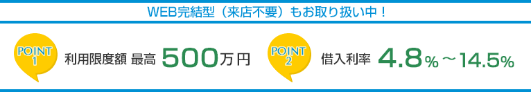 WEB完結型（来店不要）もお取り扱い中！　ポイント1　利用限度額最高500万円　ポイント2　借入利率4.8％〜14.5％