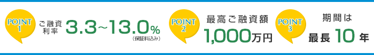 ポイント1　ご融資利率3.3～13.0％（保証料込み）　ポイント2　最高ご融資額1,000万円　ポイント3　期間最長10年