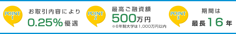 ポイント1　0.25％優遇　ポイント2　最高ご融資額1,000万円　ポイント3　期間最長16年