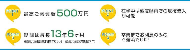 ポイント1　最高ご融資額500万円　　ポイント2　在学中は極度額内での反復借入が可能　ポイント3　期間最長13年6ヶ月(最長元金据置期間6年6ヶ月、最長元金返済期間7年)　ポイント4　卒業までお利息のみのご返済でOK!