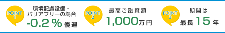 ポイント1環境配慮設備・バリアフリーの場合-0.2％優遇　ポイント2最高ご融資額1,000万円　ポイント3　期間最長15年