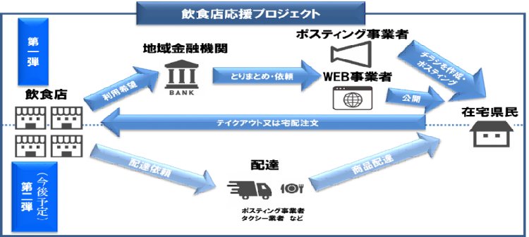 飲食店応援プロジェクト