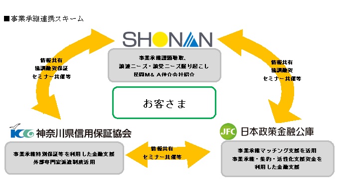 事業承継連携スキーム