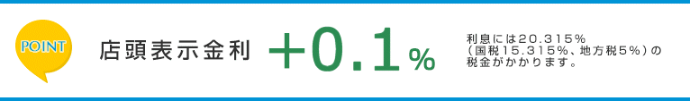 ポイント　店頭表示金利＋0.1％　利息には20.315％（国税15.315％、地方税5％）の税金がかかります。 