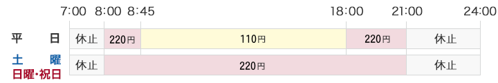 湘南 信金 手数料