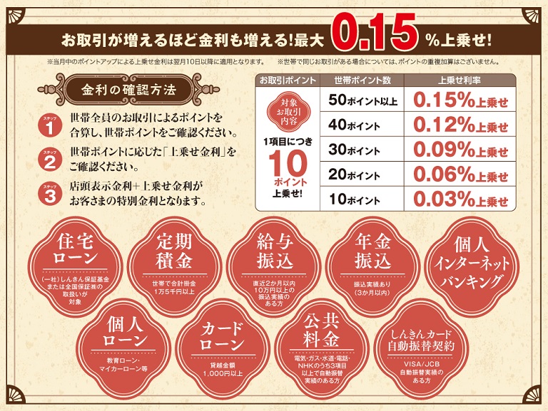 わくわくポイント定期