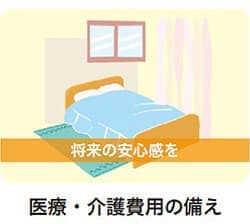 医療・介護費用の備え