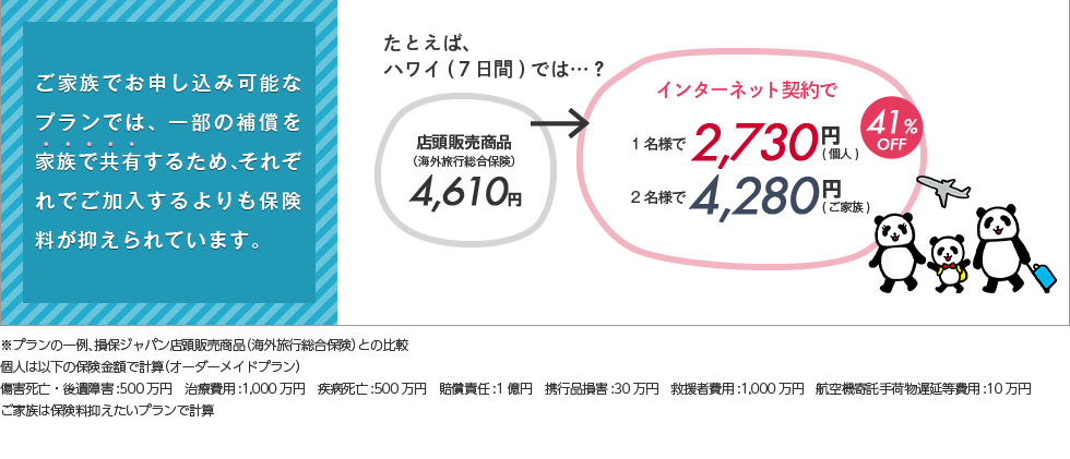 ご家族でお申し込み可能プランでは、一部の補償を家族で共有するため、それぞれでご加入するよりも保険料が抑えられています。