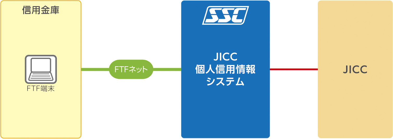 JICC個人信用情報システム