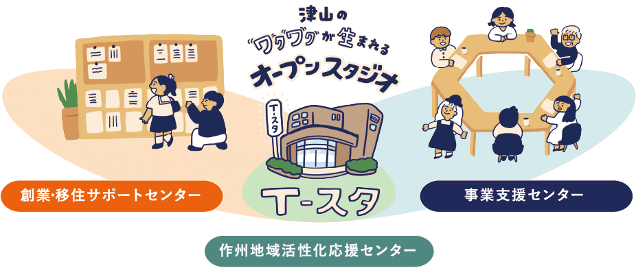 津山のワクワクが生まれるオープンスタジオ