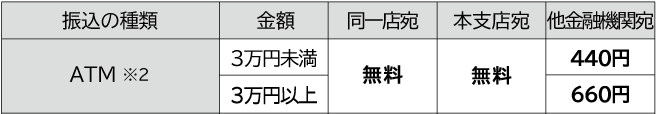 たかし ん atm 手数料