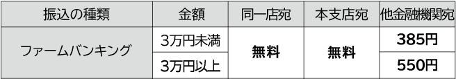 振込手数料（ファームバンキング）イメージ：