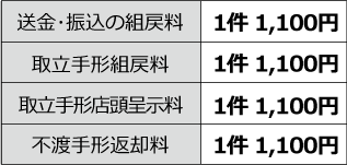 その他の為替手数料イメージ：