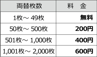 両替機利用手数料イメージ：