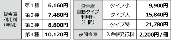 貸金庫・夜間金庫利用手数料イメージ：