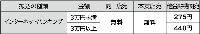 振込手数料（インターネットバンキング）イメージ：