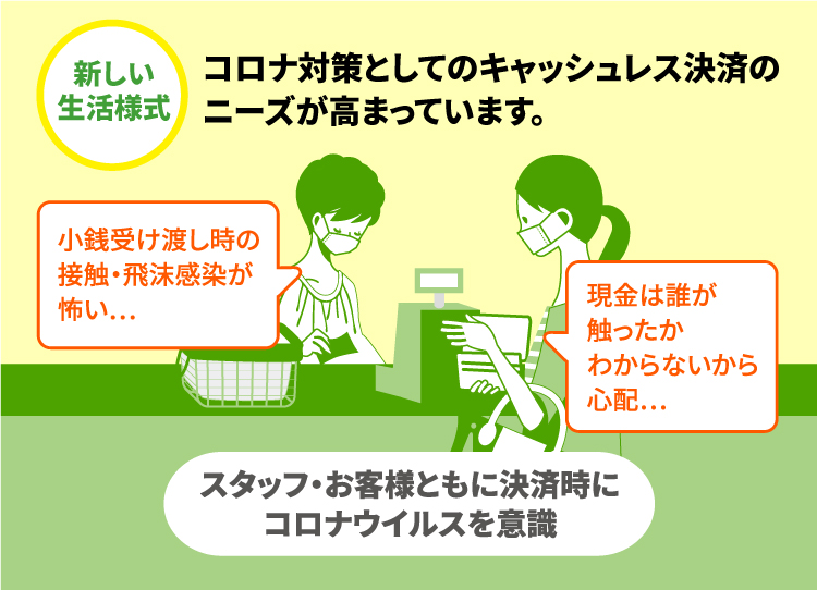 新しい生活様式コロナ対策としてのキャッシュレス決済のニーズが高まっています。小銭受け渡し時の接触・飛沫感染が怖い…現金は誰が触ったかわからないから心配…スタッフ・お客様ともに決済時にコロナウイルスを意識