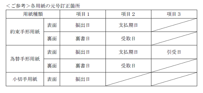 イメージ：各用紙の元号