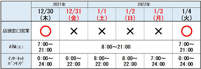 イメージ：年末年始営業一覧表