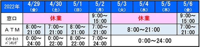 イメージ：ゴールデンウィーク中の営業一覧表