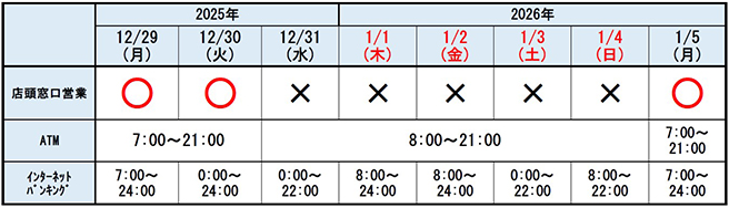 イメージ：年末年始営業一覧表
