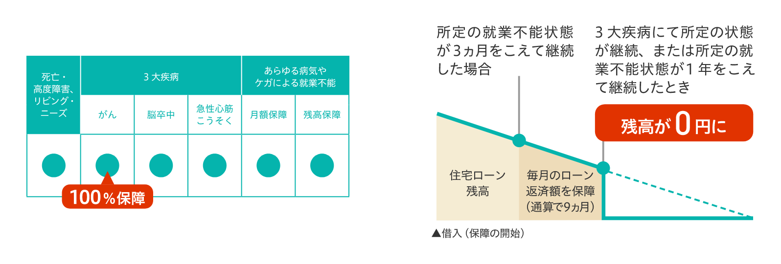 しんきんフルサポート団信