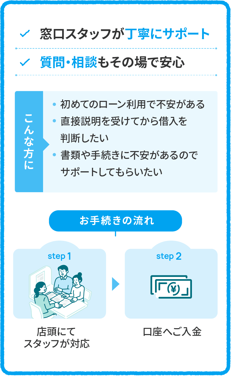 お申込み方法3