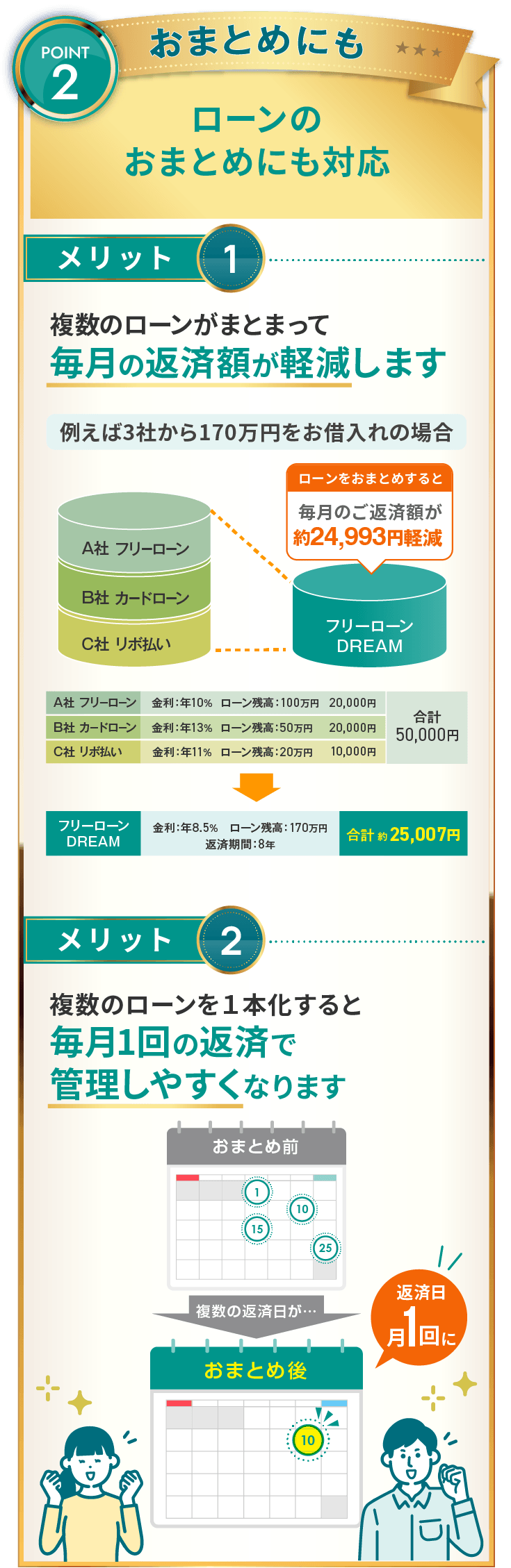 ポイント2