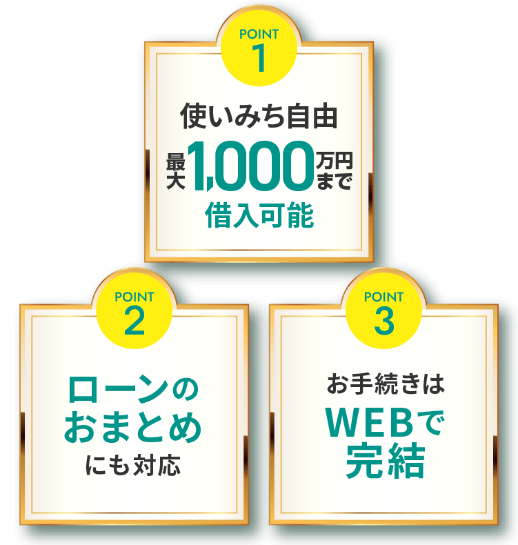 ポイント