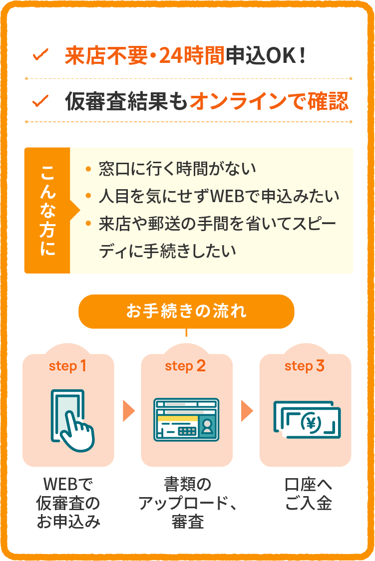 お申込み方法1