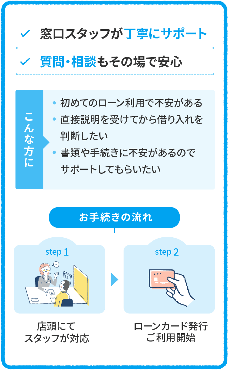 お申込み方法3