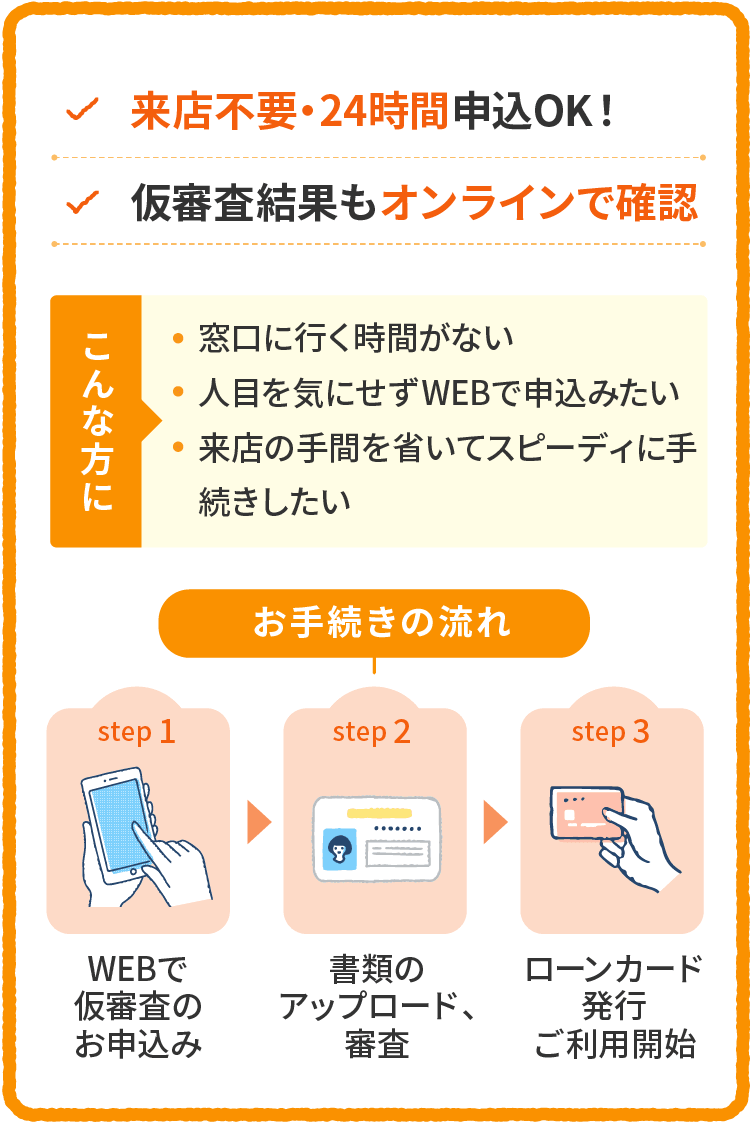 お申込み方法1