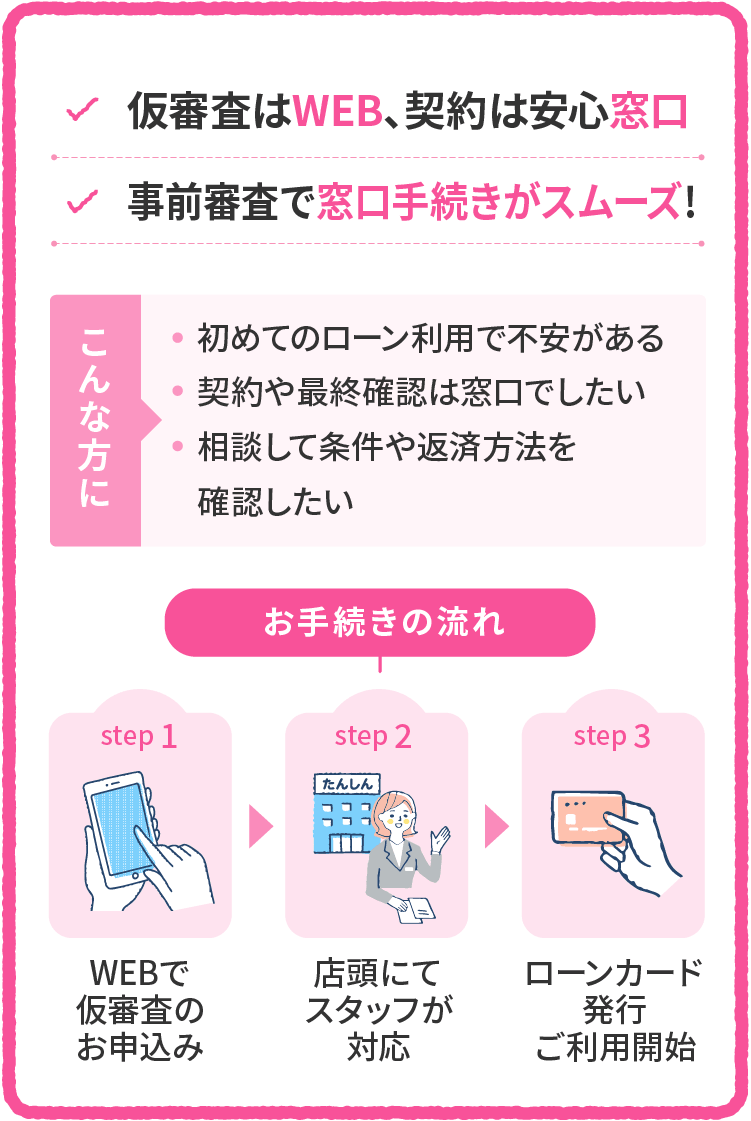 お申込み方法2
