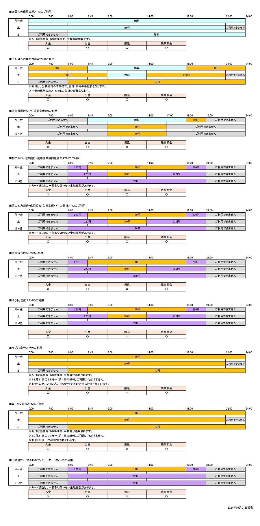 徳島信用金庫　ＡＴＭ提携