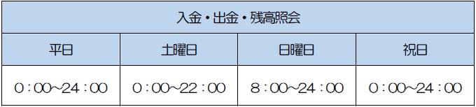 徳島信用金庫　キャッシュカード時間帯