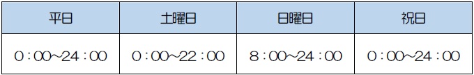 徳島信用金庫　デビットカード時間帯