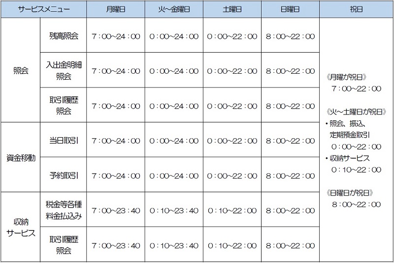 徳島信用金庫　法人ＩＢ時間帯