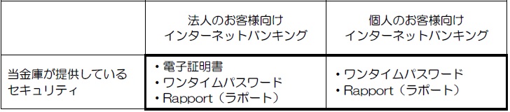 徳島信用金庫　ＩＢセキュリティ