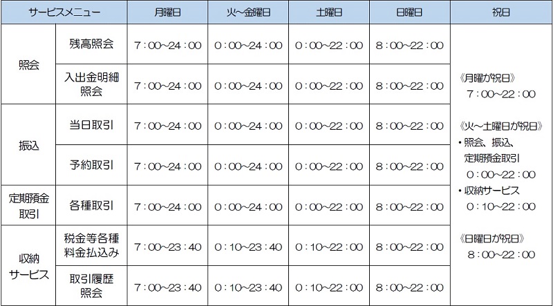 徳島信用金庫　個人ＩＢ時間帯