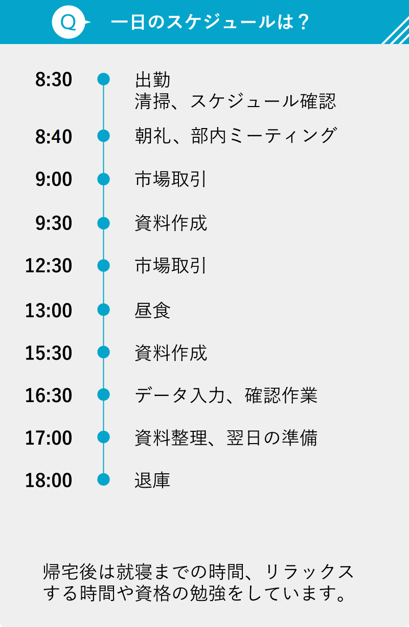 一日のスケジュール