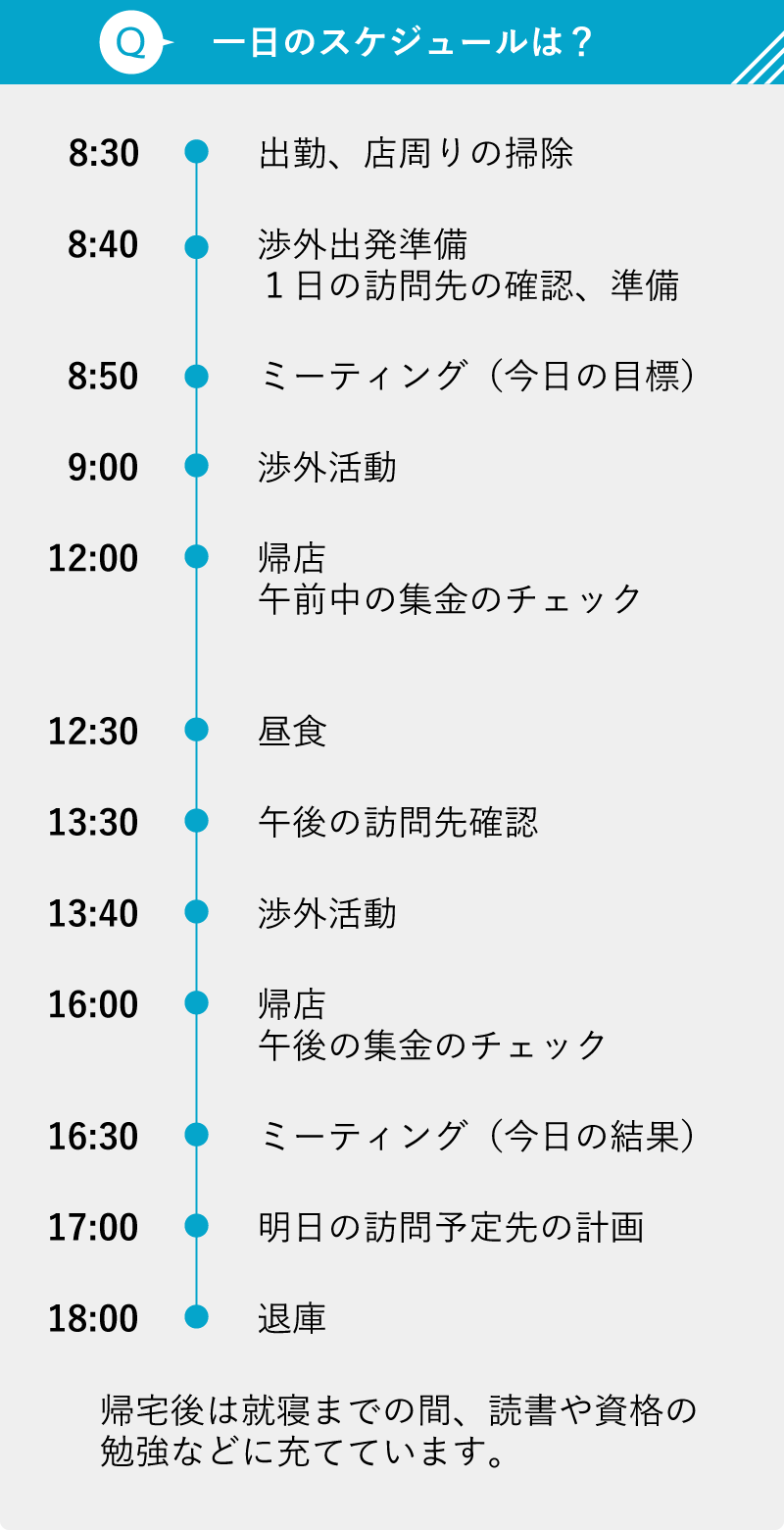 一日のスケジュール