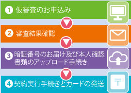 ＷＥＢ契約お手続きの流れ