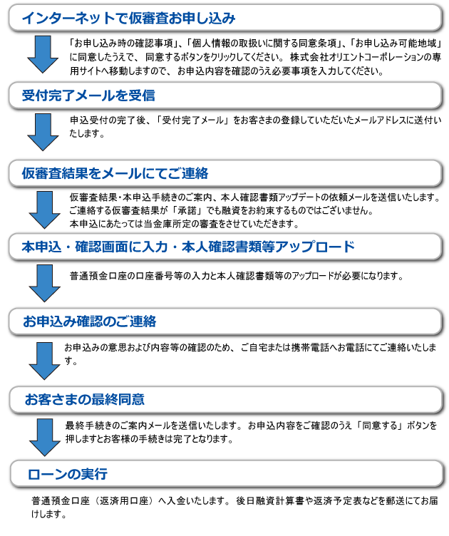 オリコお申し込みの流れ