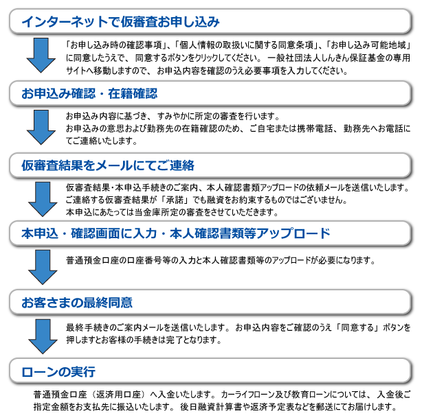  しんきん保証基金お申し込みの流れ